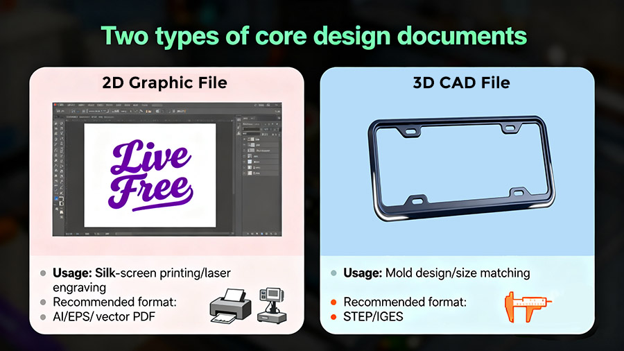 two types of core design documents